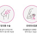 바로유외과의원 네이버블로그