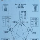 7.24 준한의원(69세, 호주마스타팀, 중국췐보스, 청하선생, 한국전유진) 이미지