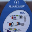 자동기상관측시스템 | 여수 국립여수해양 기상과학관 방문 후기