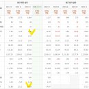 주식농장 이미지