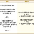 에스와이앤파트너스