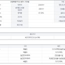 동해부동산공인중개사사무소 이미지