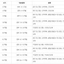 큰사랑소아청소년과의원 네이버블로그