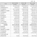 (주)에스비엠 이미지