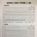 판암동149 이미지