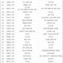 25/02/18 [사제인사] 의정부교구 이미지