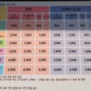 자연생태공원 수목원 야외2 이미지