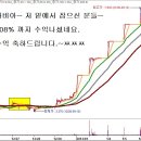 [1월 9일 단타의神] 급등주,단타 추천주 및 리딩방 ☜ 클릭 이미지