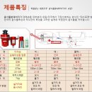 다이손