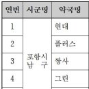 안동온누리약국 이미지