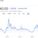 (주)예담푸드 네이버블로그