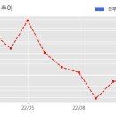 에스케이머티리얼즈그룹포틴(주) - 1497 | 에스케이머티리얼즈그룹포틴(주)