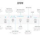 제로플러스 이미지