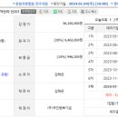 남해-291 이미지