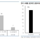 한국보건복지교역 Daum카페