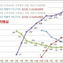 자유시간미용실 이미지