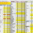 유한모터스 네이버블로그
