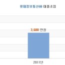 영정보통신 이미지