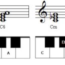 코드(Chord)의 이해(理解) 이미지