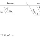 * 1. 복귀 섭리와 서양사. * Line : 7. 이미지