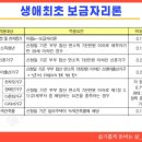 25년도 결혼준비 현실 - 신혼집 구하기 3편(보금자리론 대출 신청 후기)