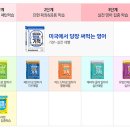 왕초보를 위한 기초 생활 영어 이미지