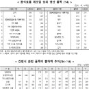 235식품