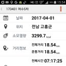 봉화산농장 이미지