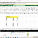 쉽게 배우는 Excel 2013 이미지