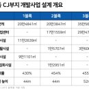 지산건설(주) 네이버블로그