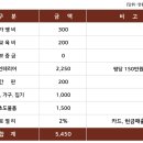 장봐주는