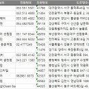 부영이용원