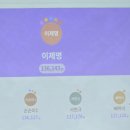 (유)정진환경 | 정약용을 따라, 강진