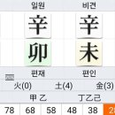 갑신(甲申)년 36세에 부도(不渡)나고 재판에 계류(繫留)중이다. 이미지