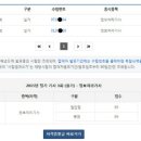 정보처리기사 실기1 이미지