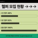 📣KD스트리밍 독려팀 일일/진입헬퍼 구인 연장 이미지