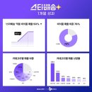 닷컴 이미지