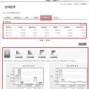 (주)브레인커머스 네이버블로그