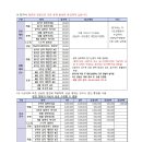 제18회 대한체육회장배 2023 전국당구대회(양구)(11.18~19) 이미지