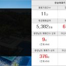 조아플러스공인중개사사무소 이미지
