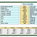 성우아파트경로당 이미지