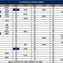 NC DINOS DEPTH CHART & UNIFORM NUMBER (2024.09.25) 이미지