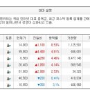 오늘의 특징종목...특징테마... 이미지