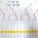 박민수탁구클럽 - 1537 | 박민수탁구클럽