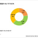 더바른동물병원 데일리벳