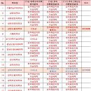 송곡4교 이미지