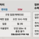 올인편의점 이미지