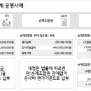 파인드올 - 영등포구 | Portfolio Summary