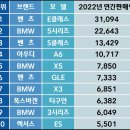 2022년 수입 자동차 순위(1~10위) 이미지