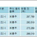 더블에스파트너스